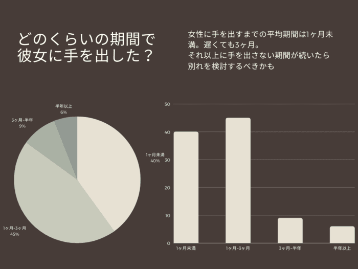 どれくらい彼氏が手を出してこないなら別れるべき？時期はいつ頃？