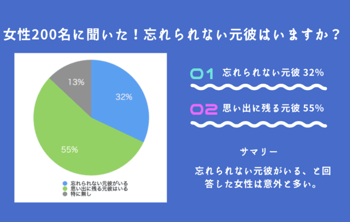 元彼が忘れられない女性は意外とたくさんいる！