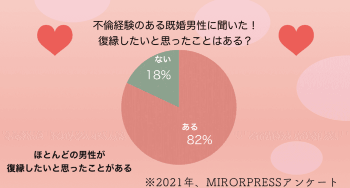 既婚者男性も復縁したい。そのサインを見逃さない！