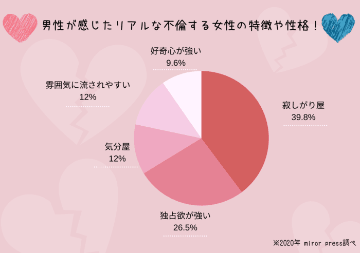 【実体験】男性が感じたリアルな不倫する女性の特徴や性格！