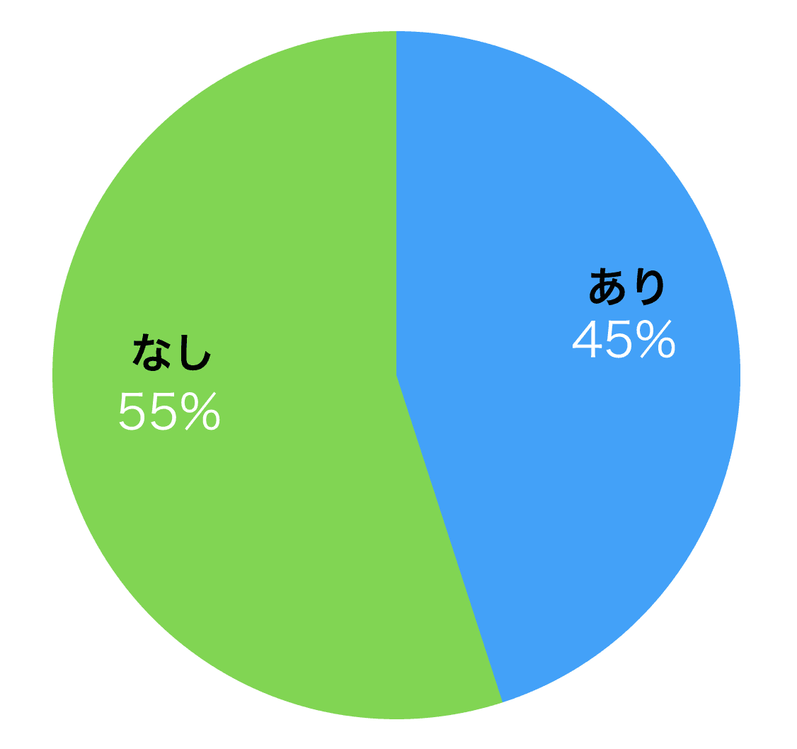 実際に、街中で男性の本音を聞いてみました！