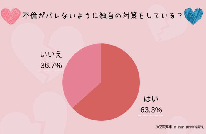 不倫がバレないための独自ルールはある？バレない秘訣とは？